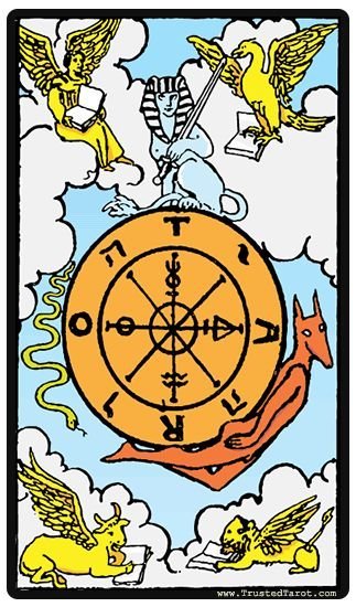 La carta del día: La Rueda de la Fortuna invertida en el tarot